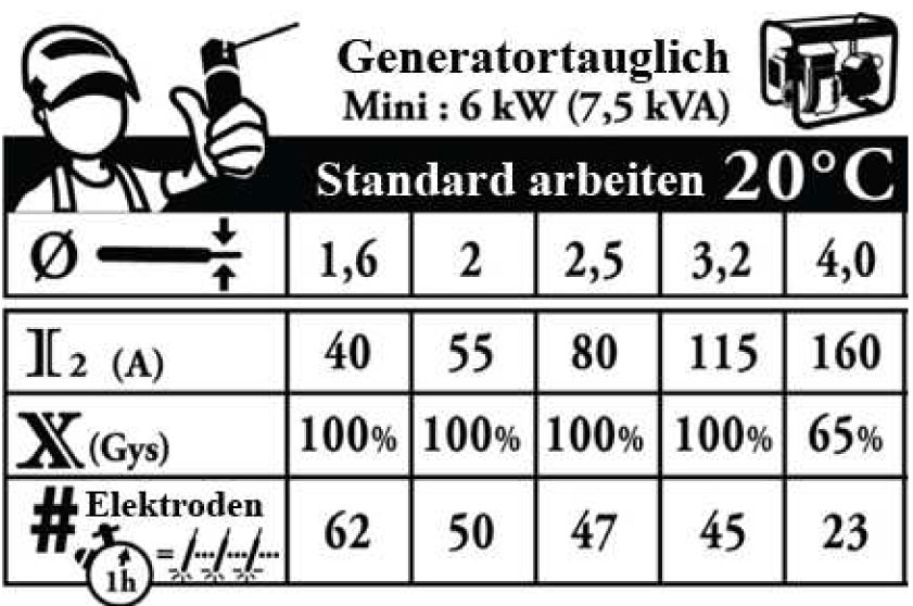 GYSMI 165 E Hand Inverter Elektrode 160A GYS 015708 Schweissgerät